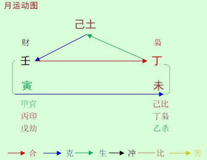 2022壬寅年丁未7月八字己土命之解读