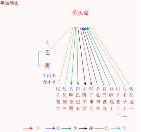 8当命理网