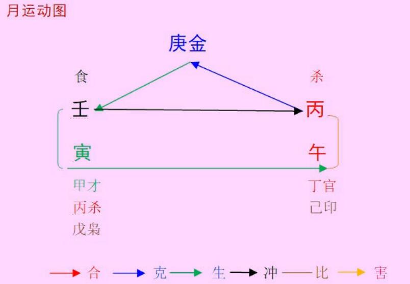 2022壬寅年丙午6月八字庚金命之解读