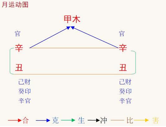 8当命理网