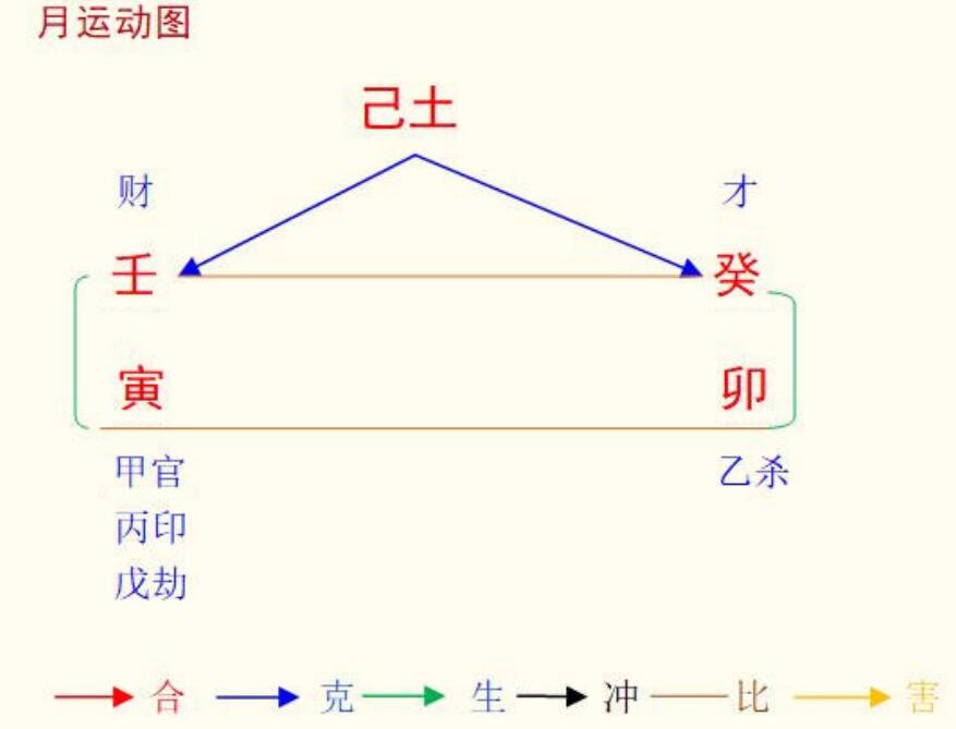 2022壬寅年癸卯3月八字己土命之解读