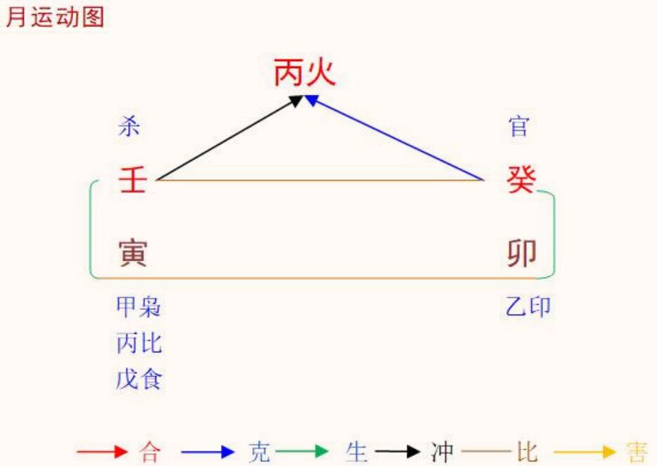 2022壬寅年癸卯3月八字丙火命之解读