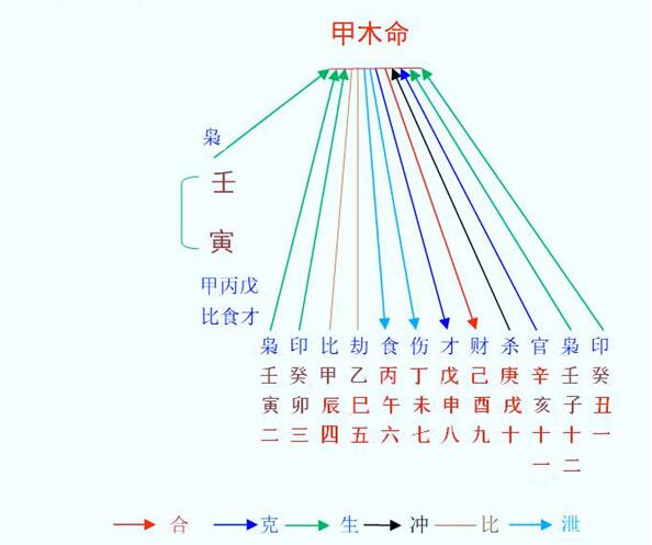 8当命理网