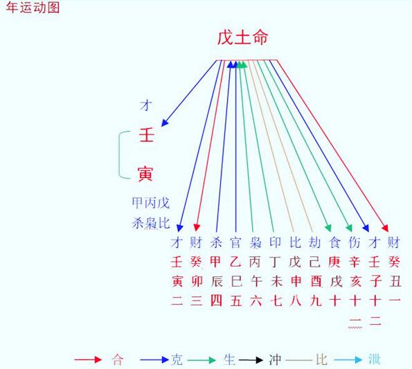 8当命理网