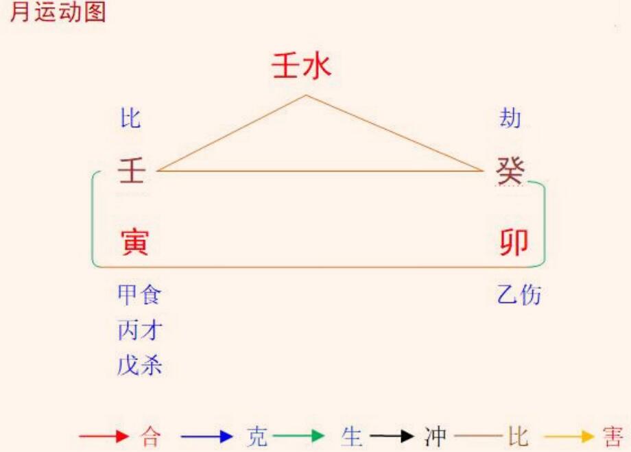 2022壬寅年癸卯3月八字壬水命之解读