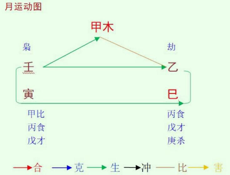 2022壬寅年乙巳5月八字甲木命之解读