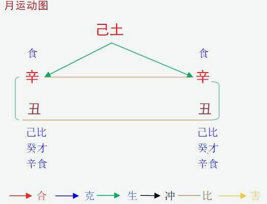 2022辛丑年辛丑1月八字己土命之解读与对策