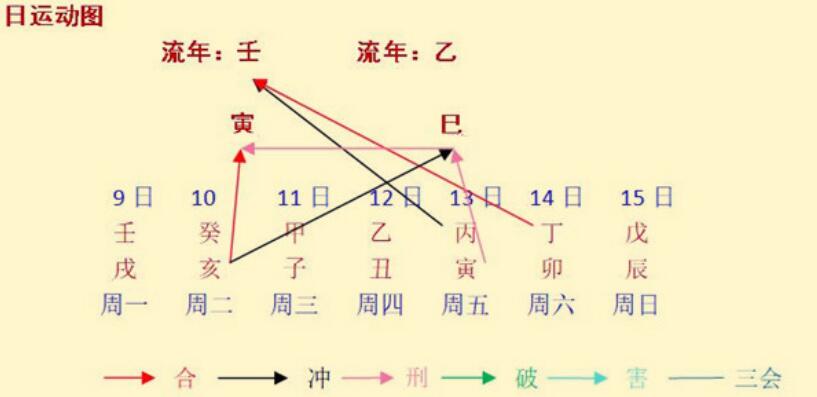 每周八字命人之分析（2022年5月9日～15日）