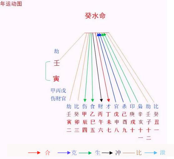 2022壬寅年八字癸水命之解析