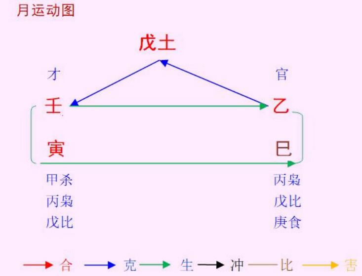 2022壬寅年乙巳5月八字戊土命之解读