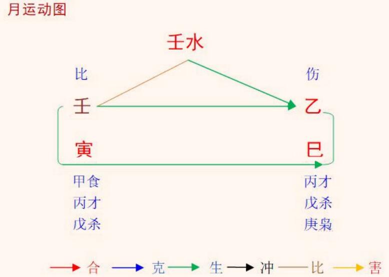 2022壬寅年乙巳5月八字壬水命之解读