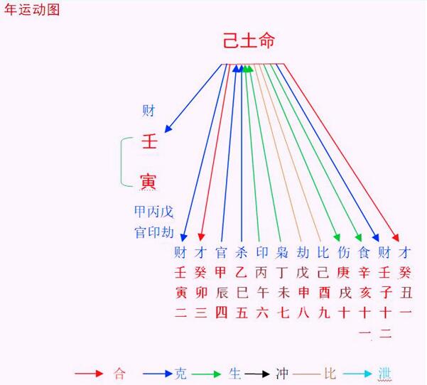 8当命理网