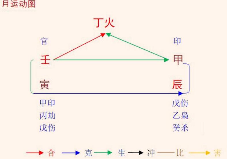 2022壬寅年甲辰4月八字丁火命之解读