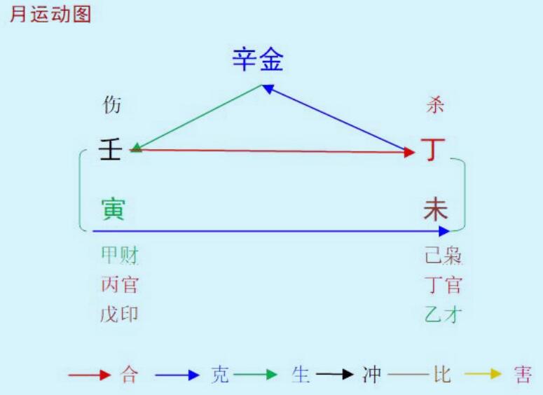 2022壬寅年丁未7月八字辛金命之解读