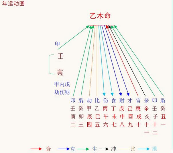 8当命理网