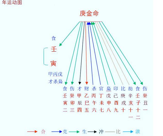 2022壬寅年八字庚金命之解析