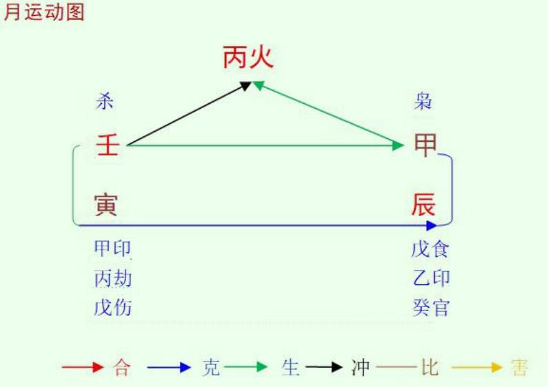 2022壬寅年甲辰4月八字丙火命之解读