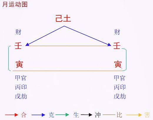 2022壬寅年壬寅2月八字己土命人之解读