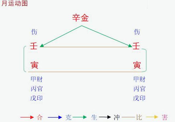 2022壬寅年壬寅2月八字辛金命之解读