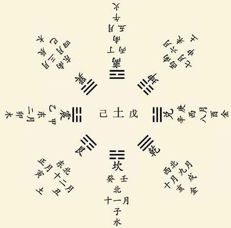 八字纳音五行解析:平地木命