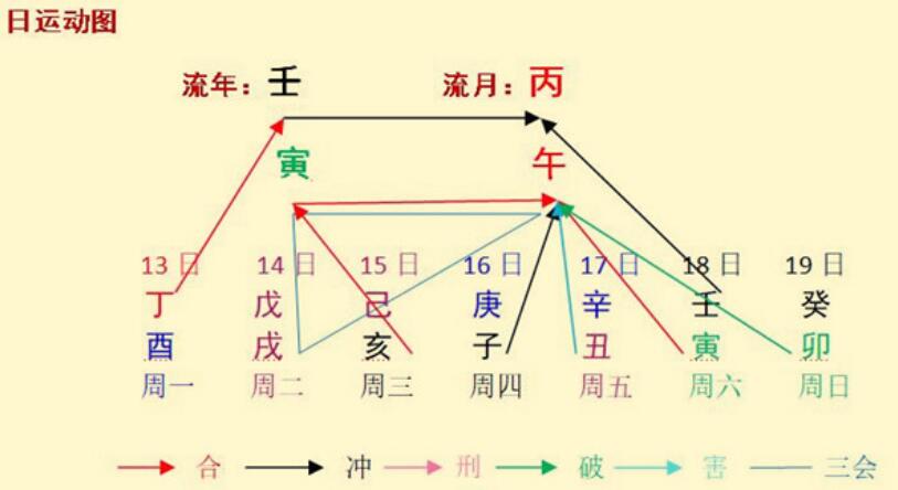 每周八字命人之分析（2022年6月13日～19日）