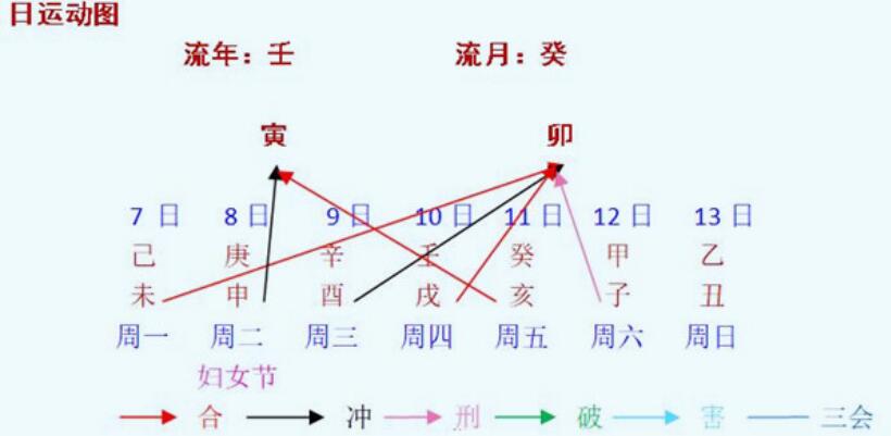 每周八字命人之分析（2022年3月7日～13日）