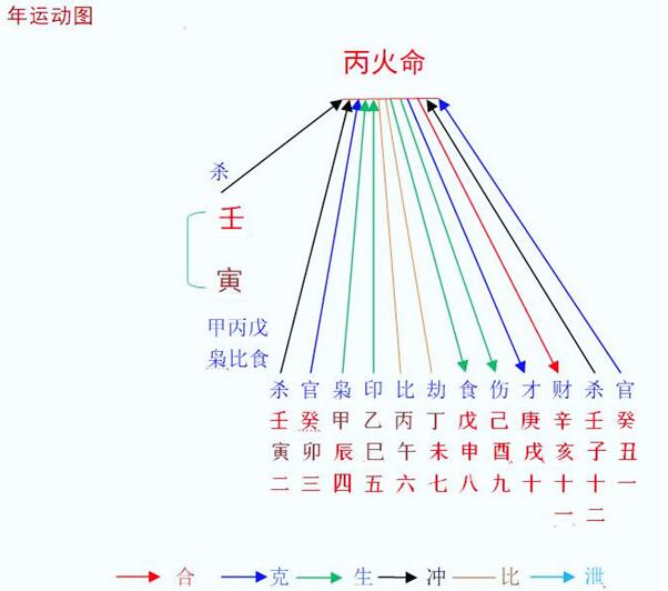 8当命理网