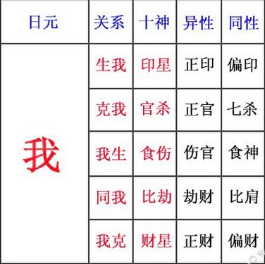 八字十神数量多少才合适（三）