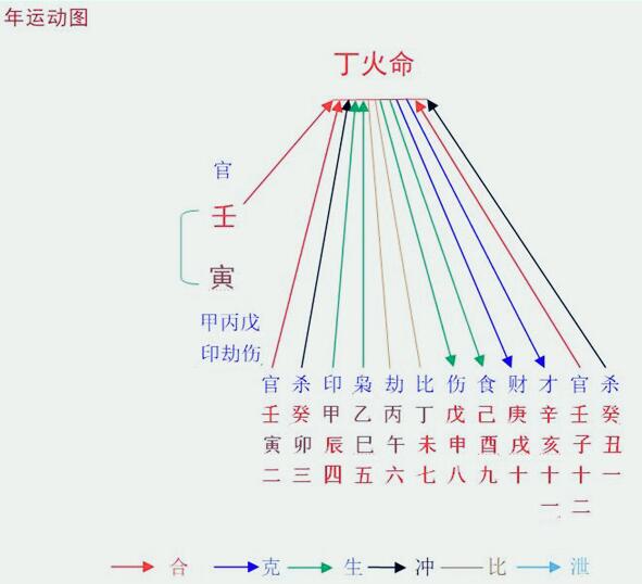 8当命理网