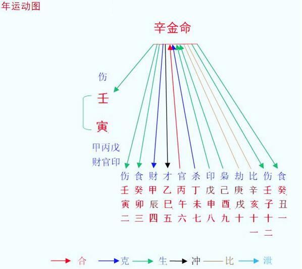 2022壬寅年八字辛金命之解析