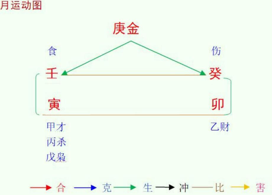 2022壬寅年癸卯3月八字庚金命之解读