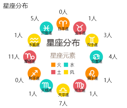 贵州同名同姓查询网址-贵州新生儿重名查询