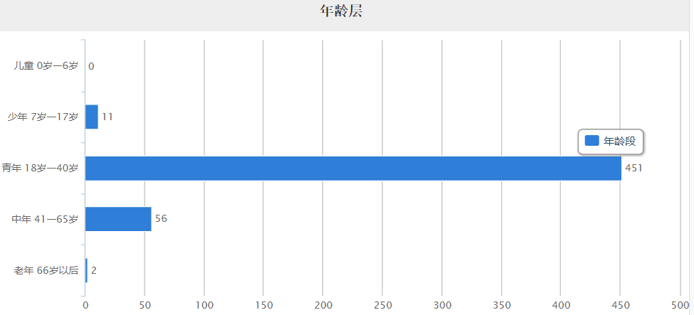 苏州同名同姓查询网址-苏州新生儿重名查询