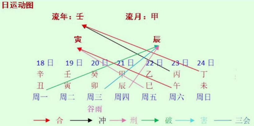 每周八字命人之分析（2022年4月18日～24日）