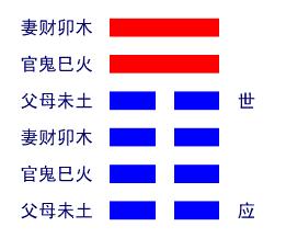 风地观卦详解-爻辞原文译文注释