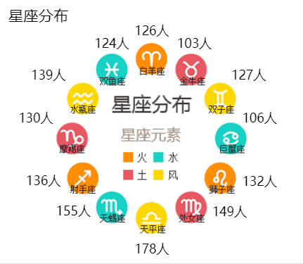 云南同名同姓查询网址-云南新生儿重名查询